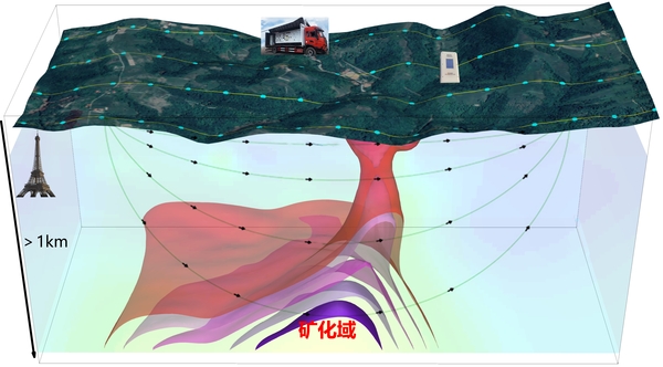 震旦系统180kW发射机