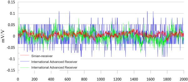 震旦系统180kW发射机